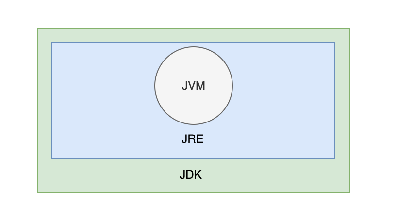 jdk1
